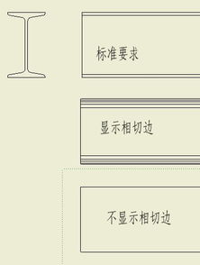 解決INV結(jié)構(gòu)件設(shè)計(jì)中工程圖型鋼相切邊顯示隱藏問(wèn)題的探討